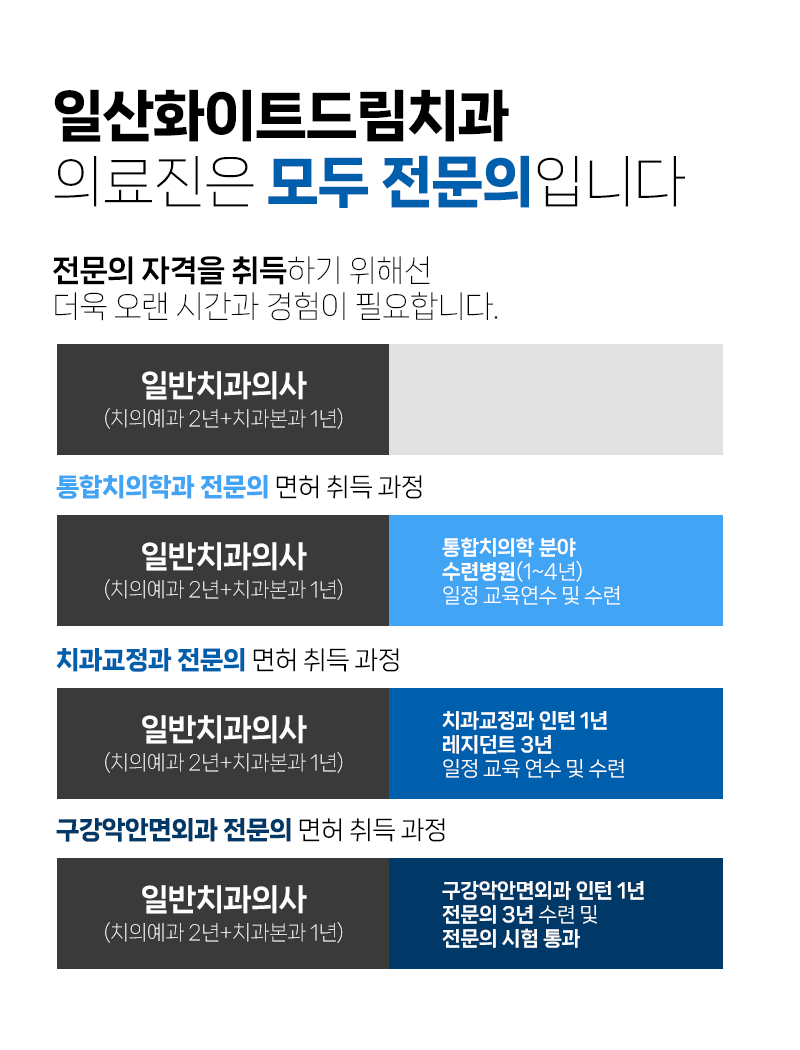 후곡치과의원 이미지