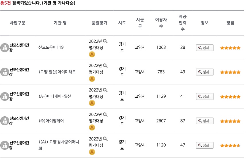 고양위드맘케어 이미지