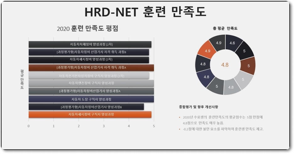 세종자동차정비 이미지