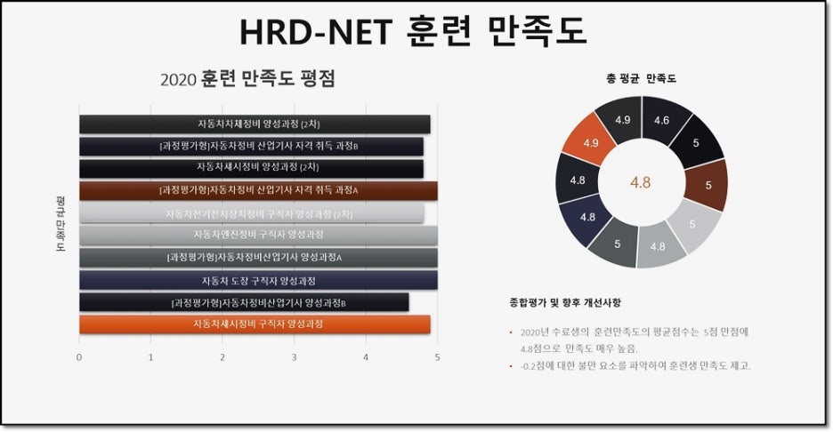 제일자동차정비 이미지