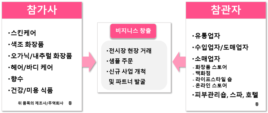 국제무역소매점 이미지