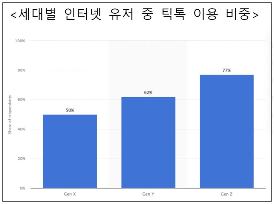 퍼플홀스 이미지