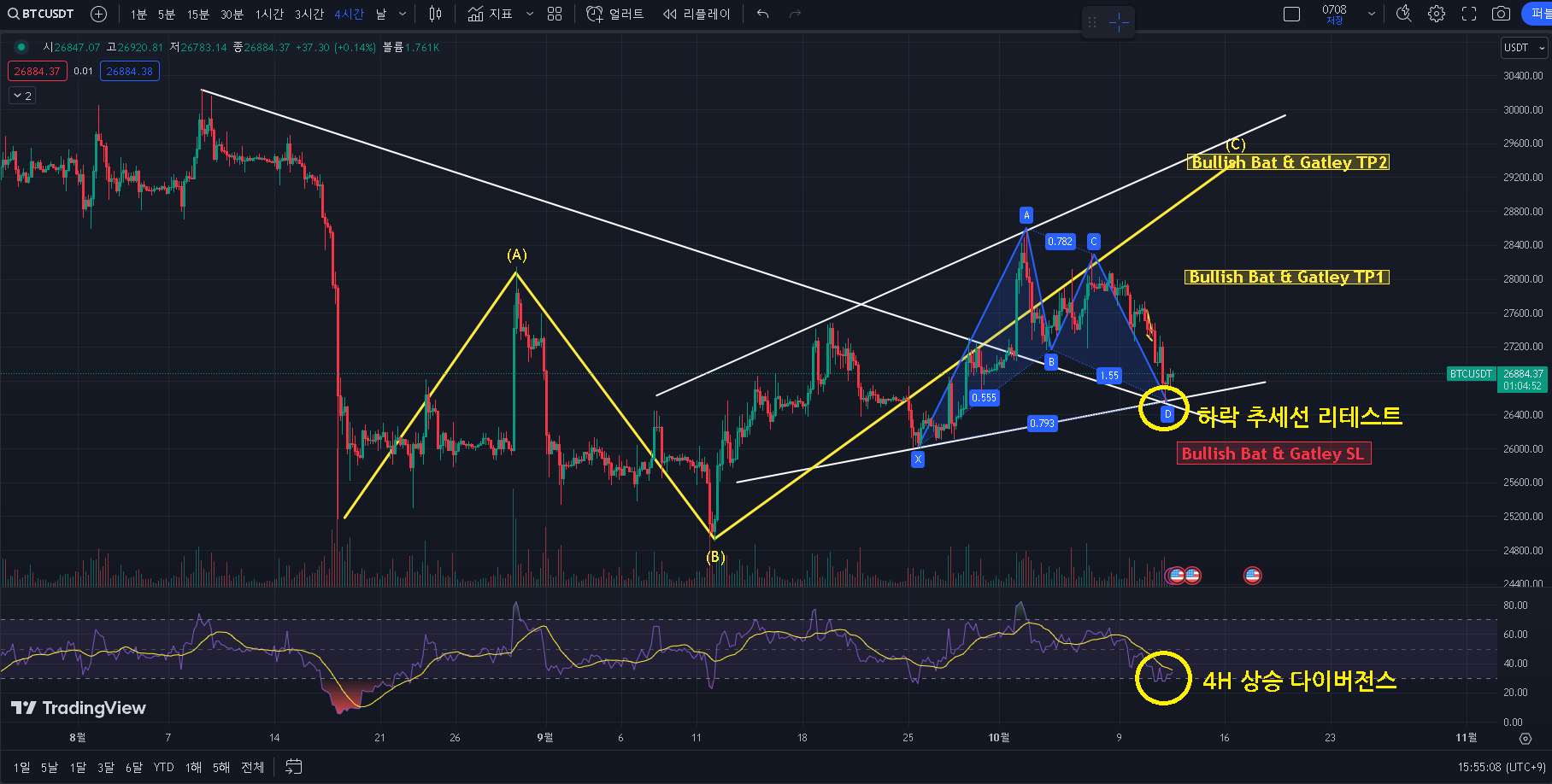 엘리어트 파동이론으로 비트코인 선물거래 트레이딩 하는법 : 네이버 블로그