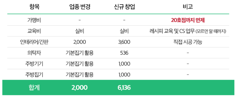 현주인테리어 이미지