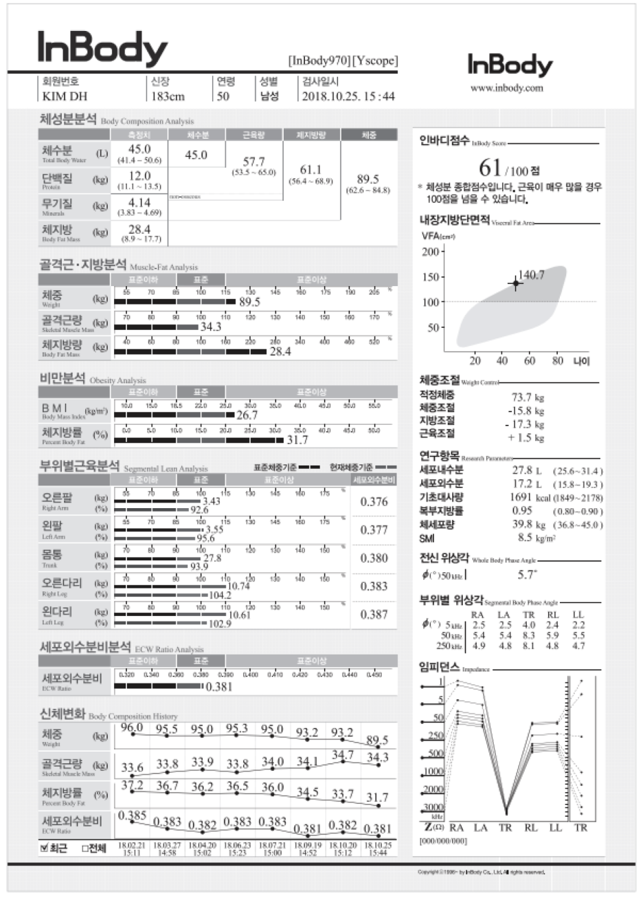 inbody 보는 법 총정리(체수분,근육량, 단백질, 체지방, 제지방,무기질,골격근, 근육량) : 네이버 블로그