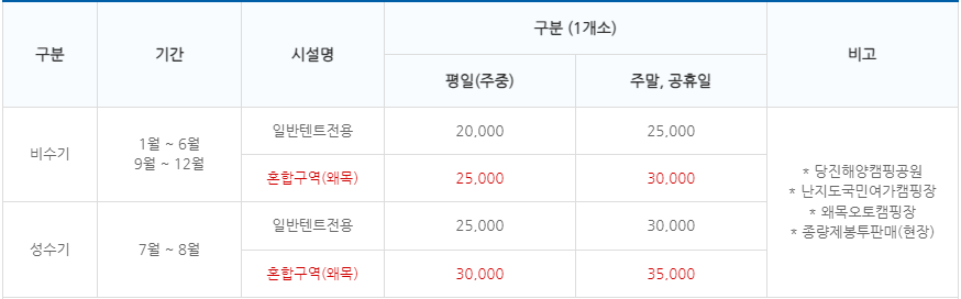 당진난지도 국민여가캠핑장 이미지