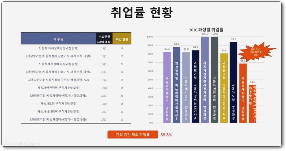 승진자동차정비 이미지