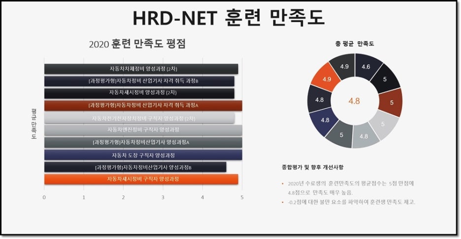 제일자동차정비 이미지