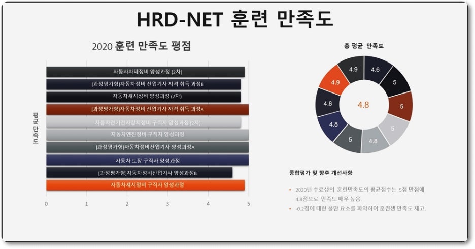 믿음자동차정비 이미지