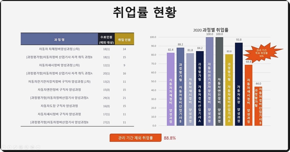 대덕자동차직업전문학교 이미지
