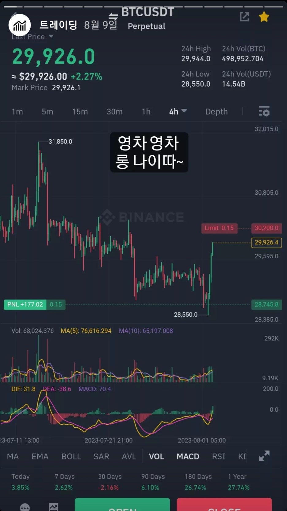 피보나치 되돌림, 1000만원 이상 잃기 싫다면 이 글을 반드시 읽어야 합니다. : 네이버 블로그