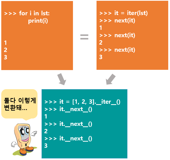 4.9 파이썬 : 이터러블(iterable)과 이터레이터(iterator) : 네이버 블로그