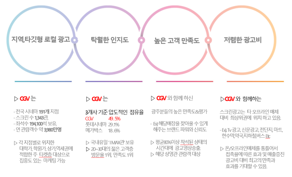 성수미술관천안불당점 이미지