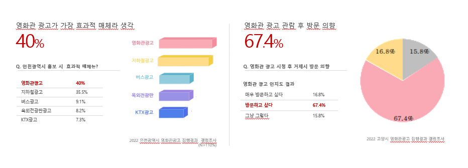 성수미술관천안불당점 이미지