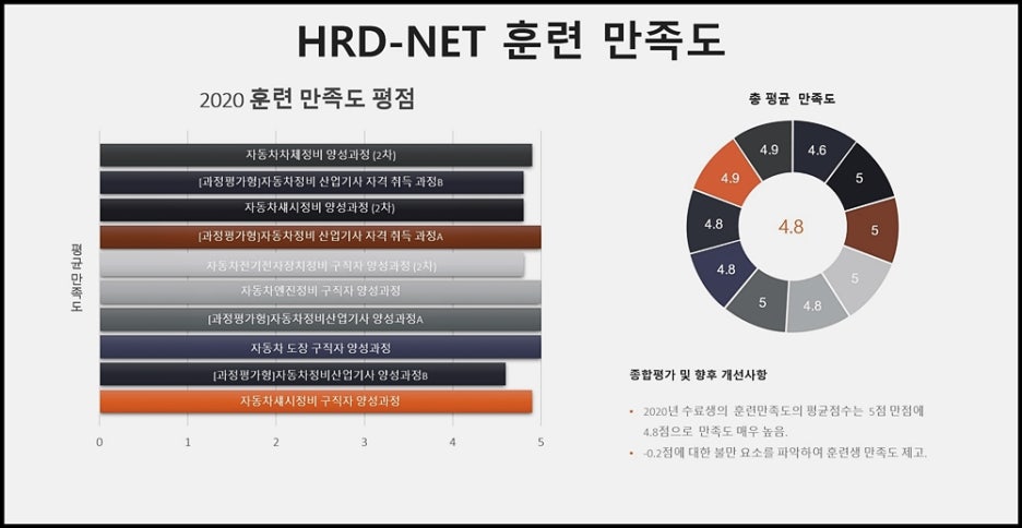 천안자동차정비센타 이미지