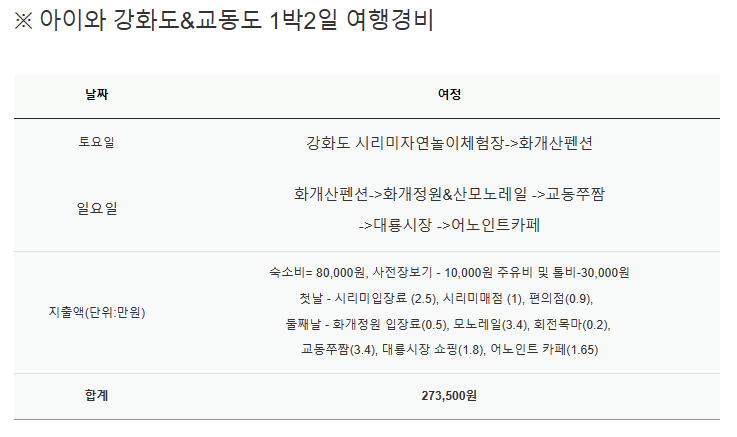 어노인트교동도점 이미지