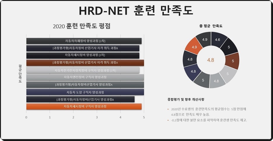 진자동차정비 이미지