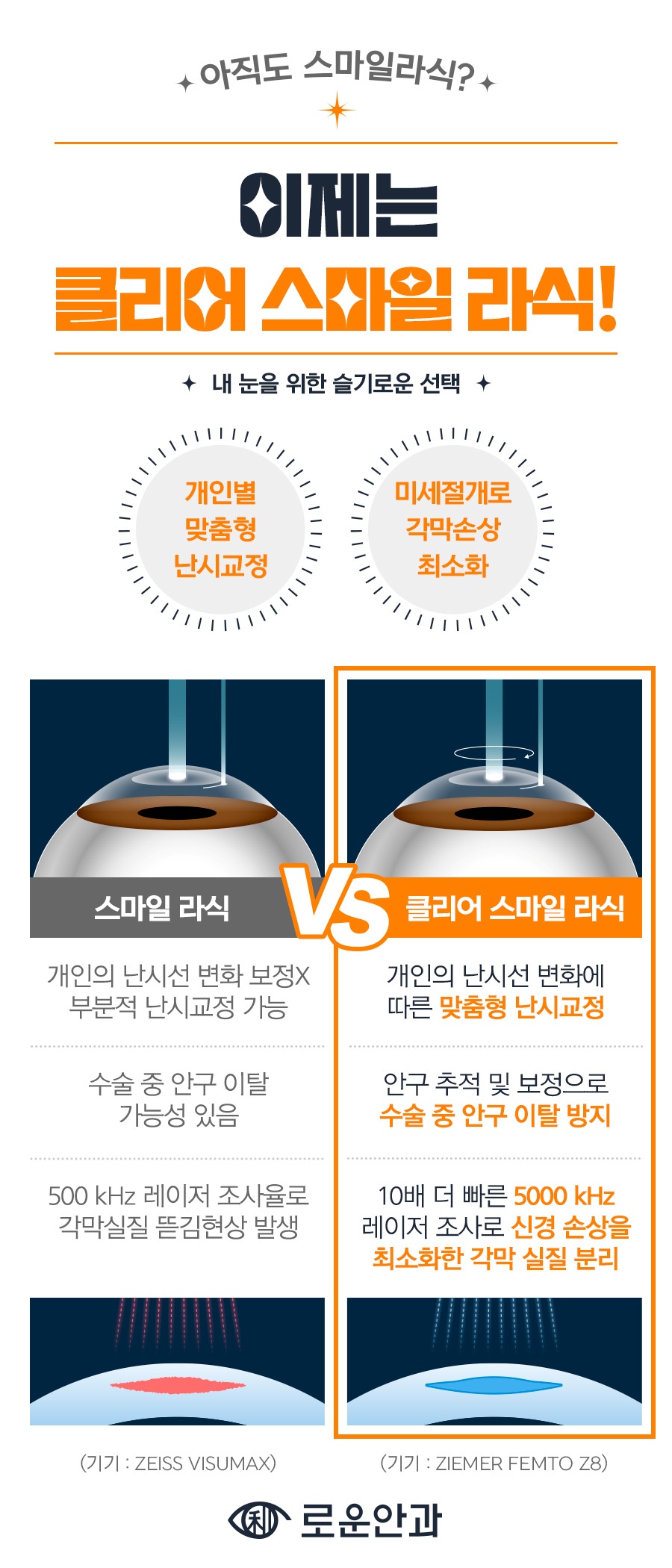 로운안과의원 이미지