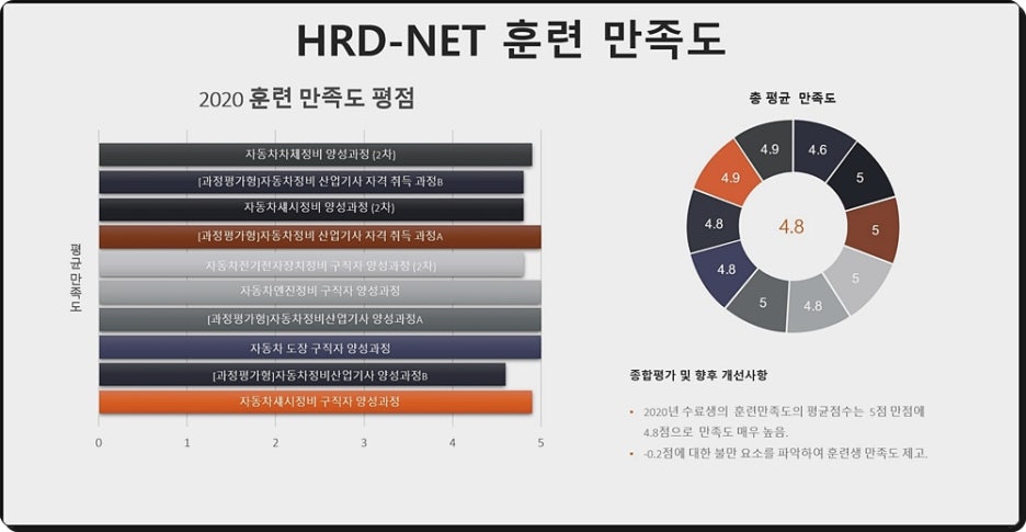 믿음자동차정비 이미지