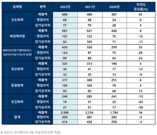 태경기업 이미지