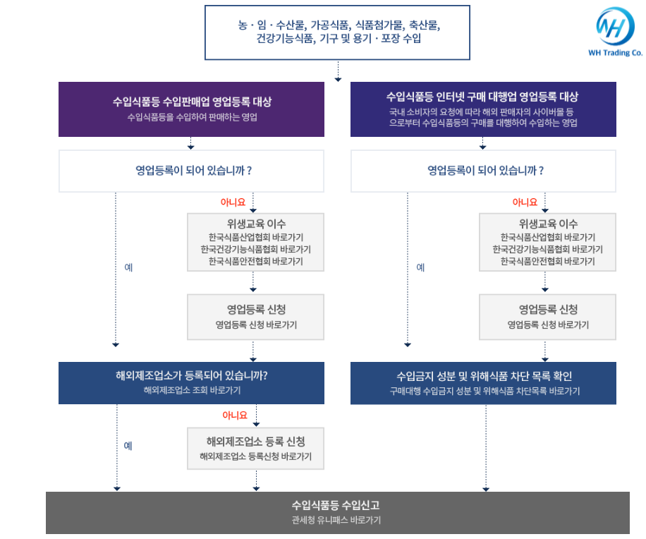 이수식품 이미지