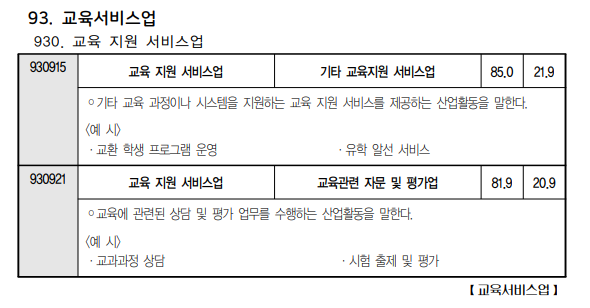 교육컨설팅업 이미지