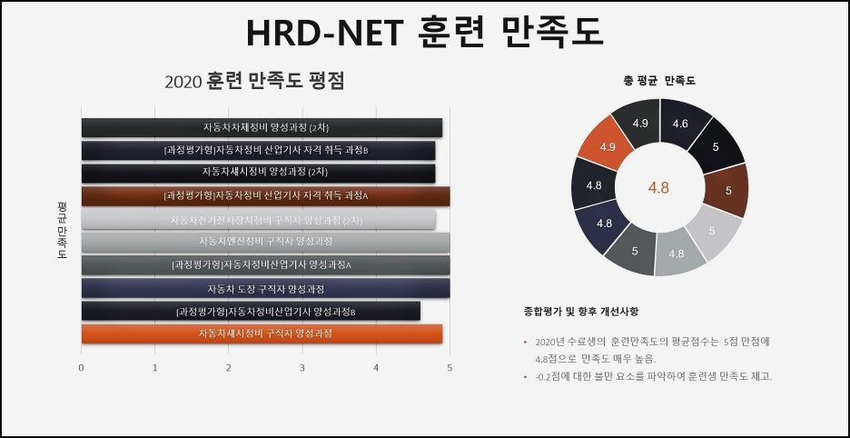 천안자동차정비센타 이미지