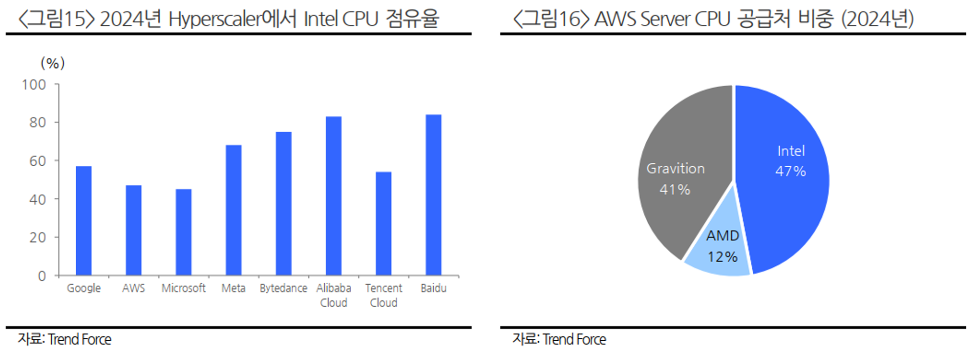 에이디테크놀로지 : 내가 조선의 알칩이 될 상인가 : 네이버 블로그
