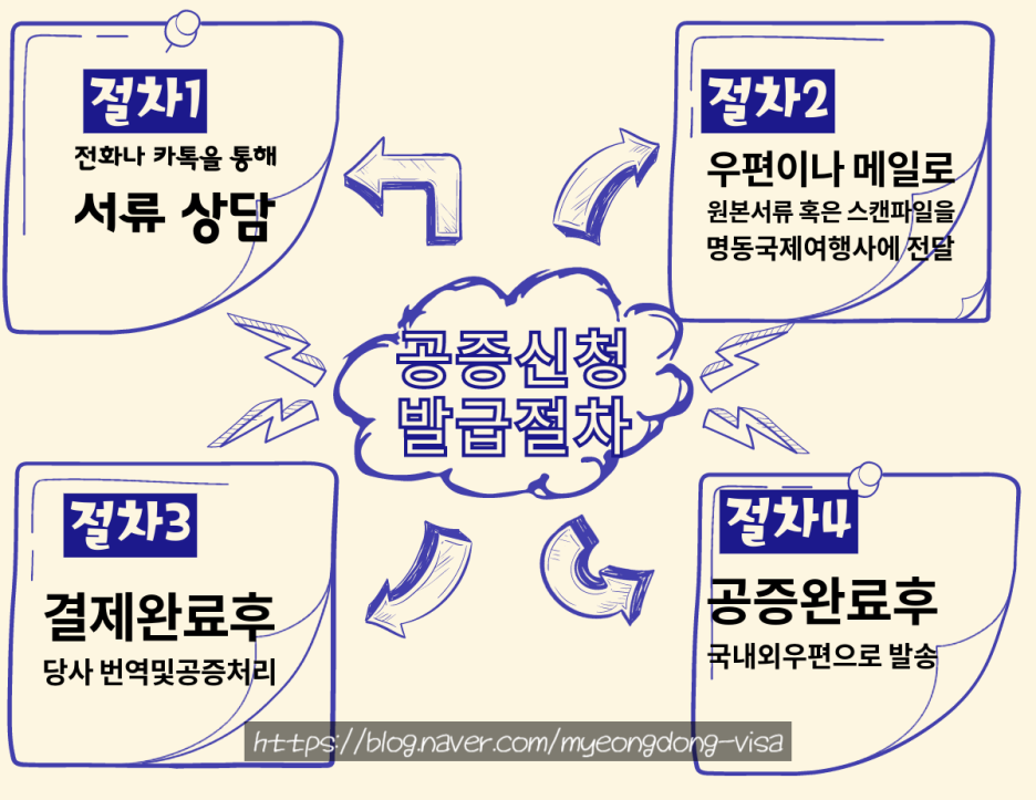 명동번역여행사 이미지