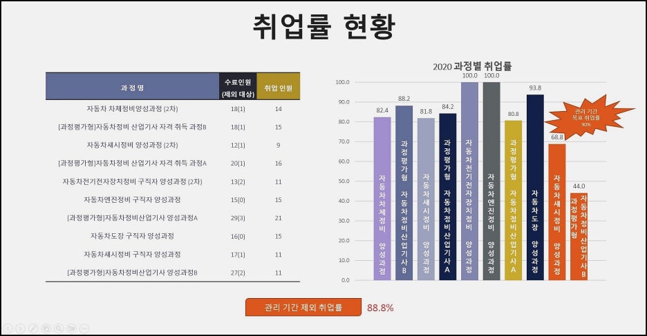 진자동차정비 이미지