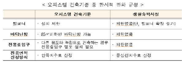이행민박 이미지