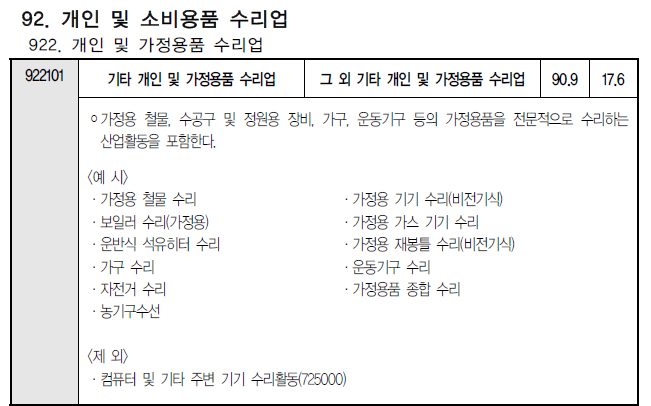 그 외 기타 개인/가정용품 수리업 이미지