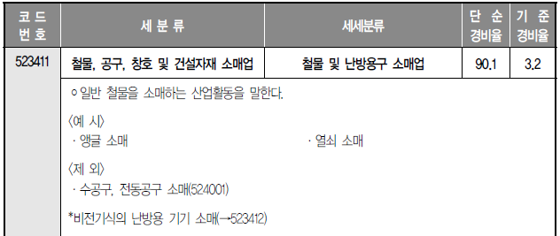 그 외 기타 개인/가정용품 수리업 이미지