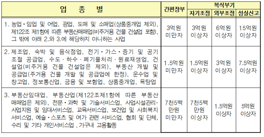 최재국세무회계사무소 이미지