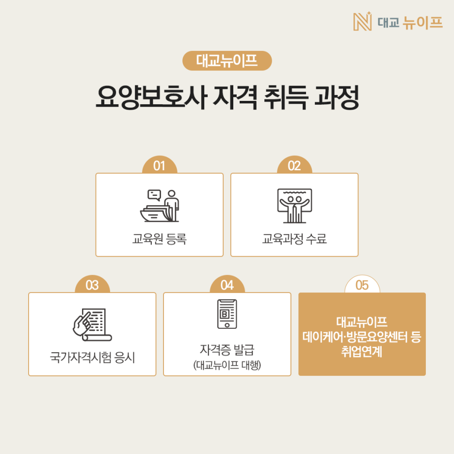 대교뉴이프분당요양보호사교육원 이미지