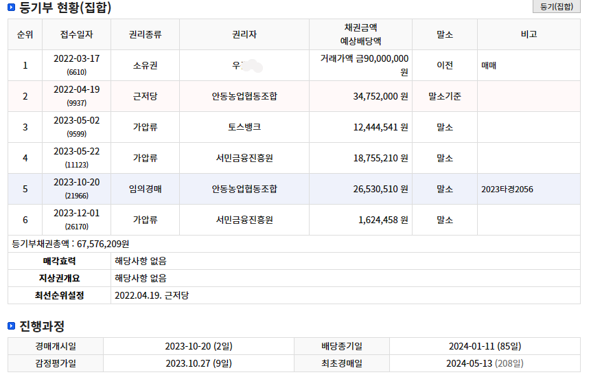 안동농업협동조합 이미지