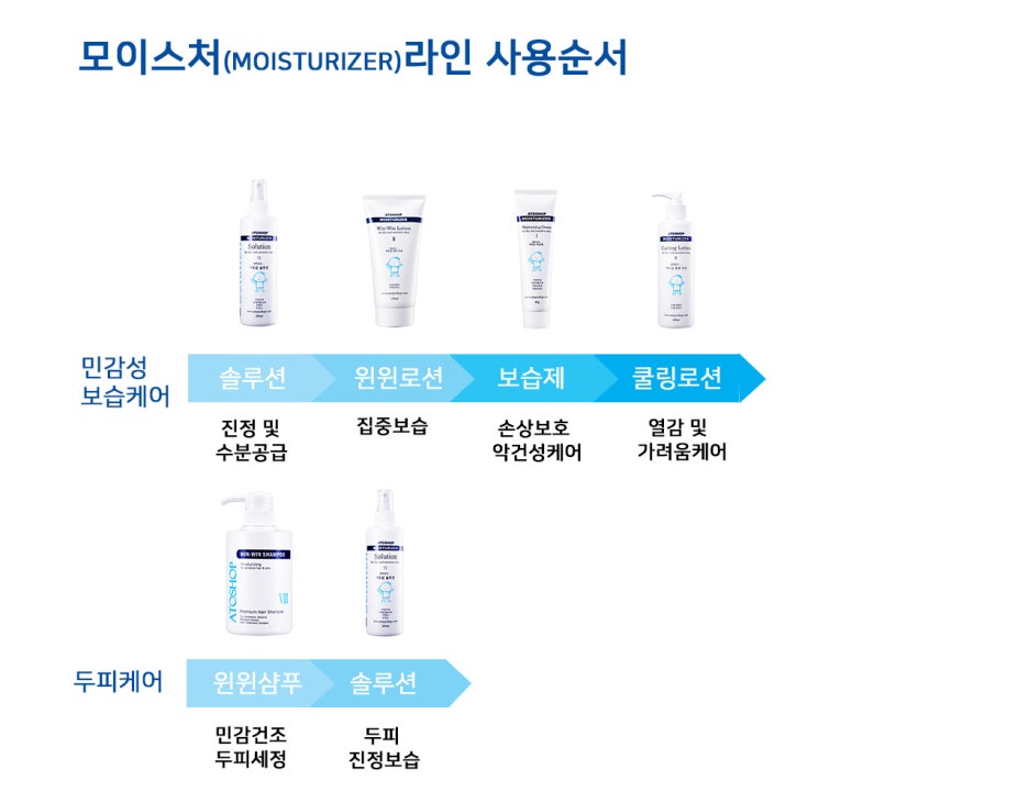 윈윈커뮤니티 이미지