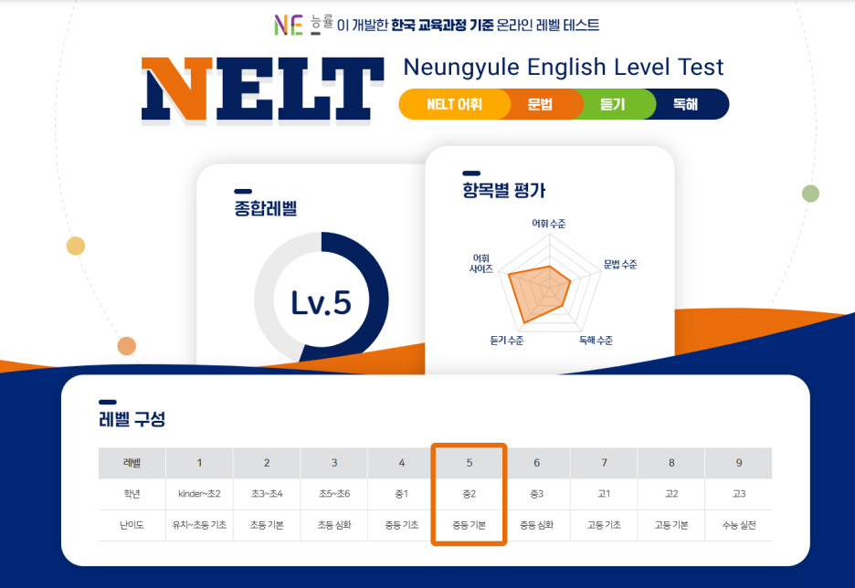 제이와이피영어학원 이미지