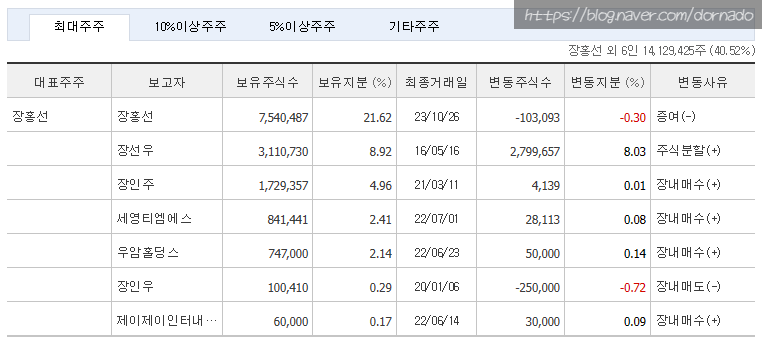 중부윤활유 이미지