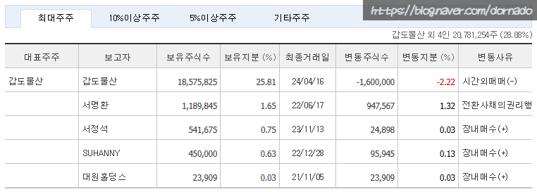 대원파워텍 이미지