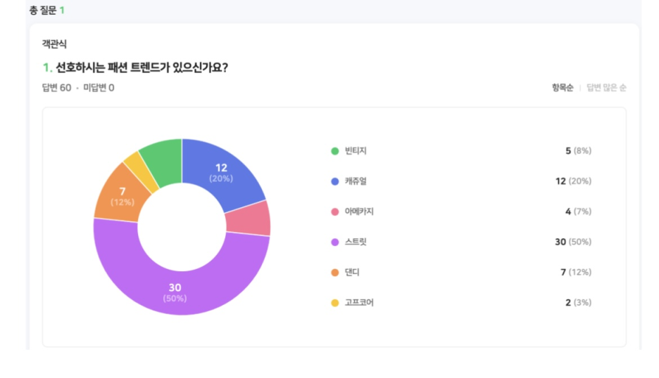 나에게패션이란 이미지