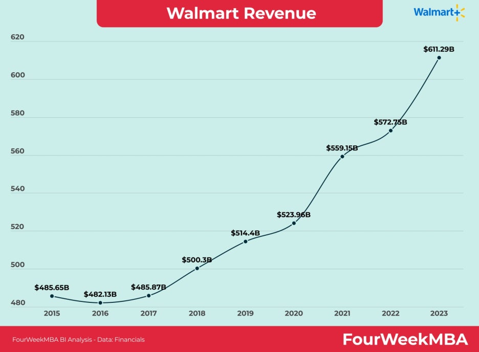walmart-revenue-2.jpg