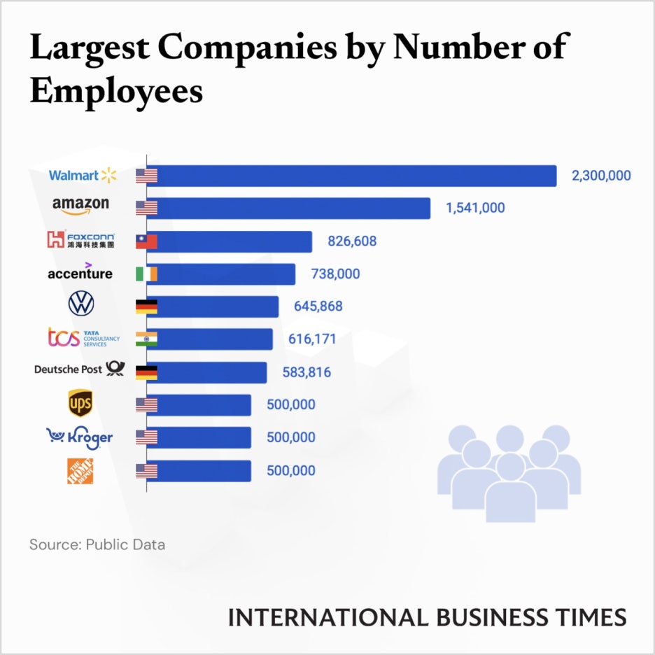 employee-numbers-ibtgraphics.jpg