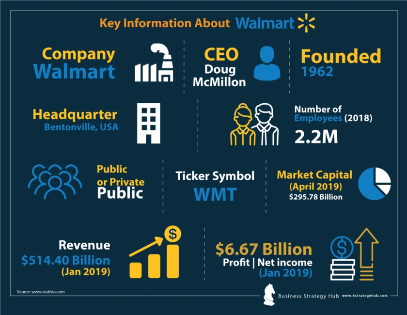 Key-facts-about-walmart.jpg