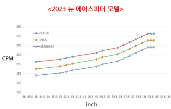 김현욱프로피팅샵 이미지