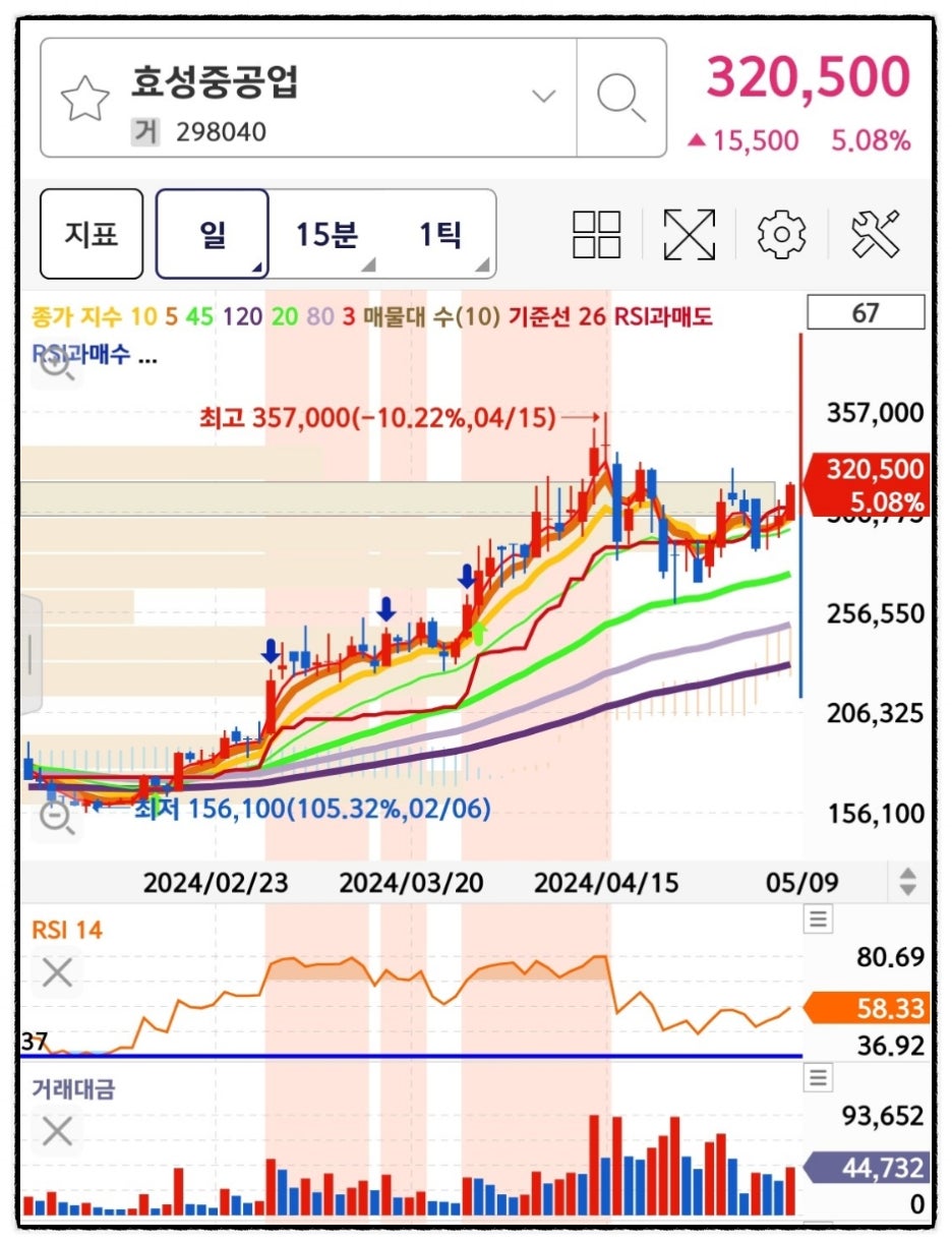 효성중공업 주가 주식 실적 전망 : 네이버 블로그