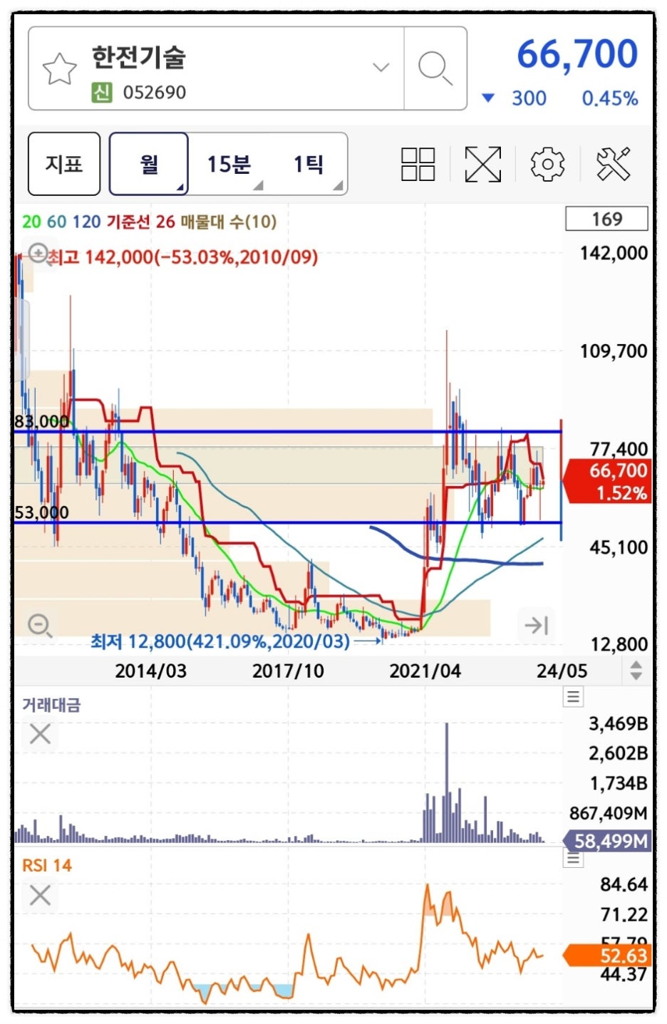 한전기술 주가 전망 : 주식 실적 배당금 목표가 : 네이버 블로그