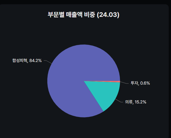 백산엔지니어링 이미지