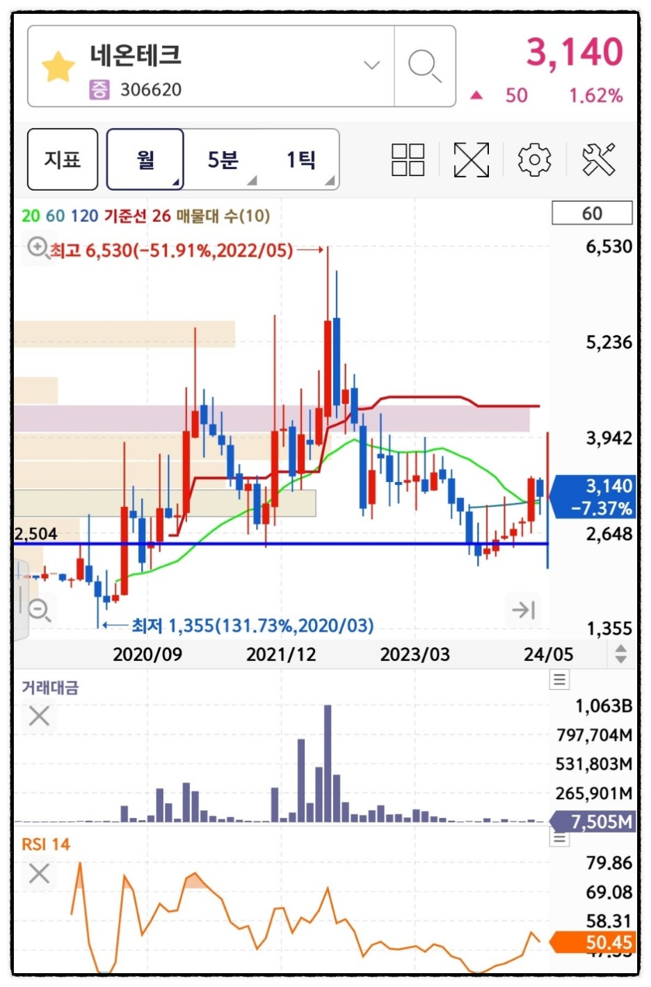 네온테크 주가 전망 UAM 관련주 주식 : 네이버 블로그
