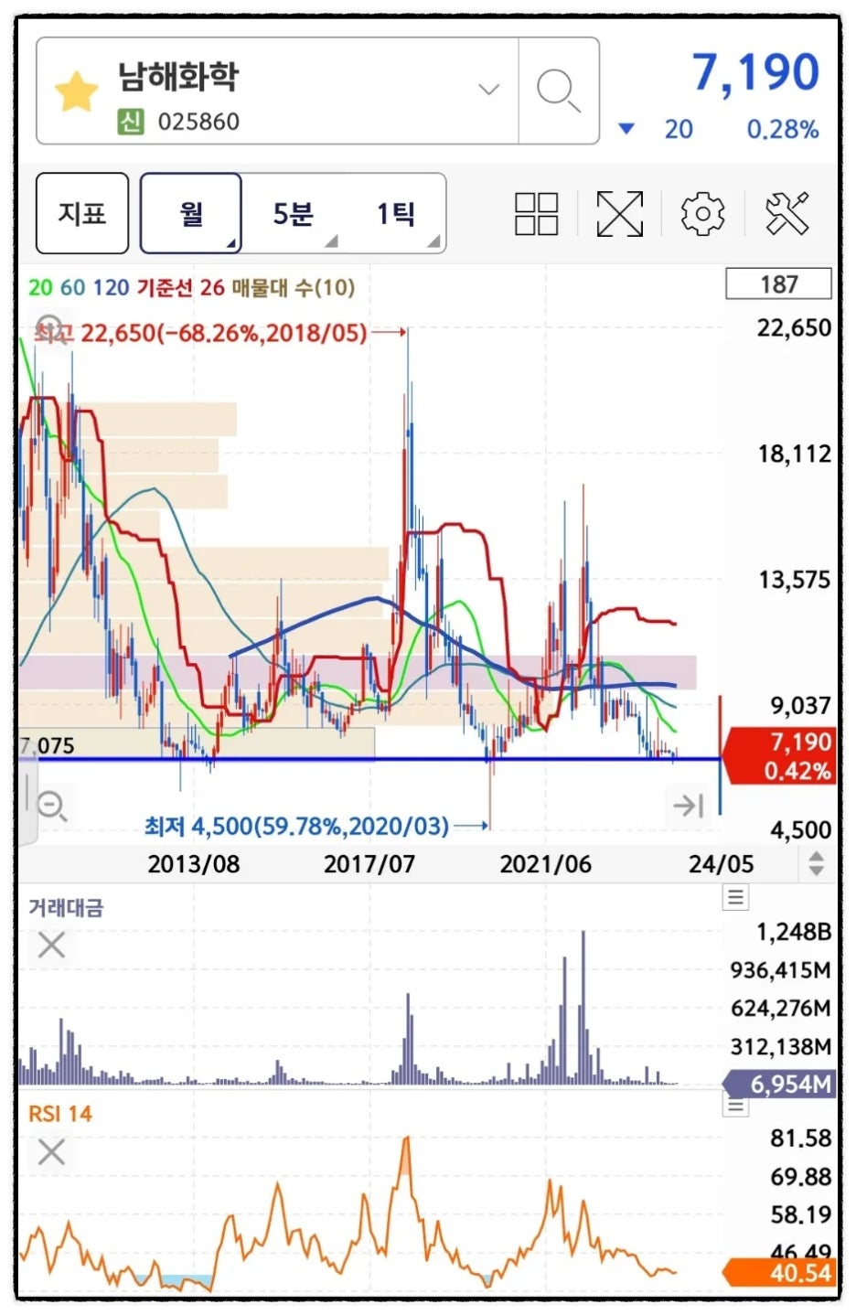 남해화학 주가 비료 관련주 주식 : 네이버 블로그